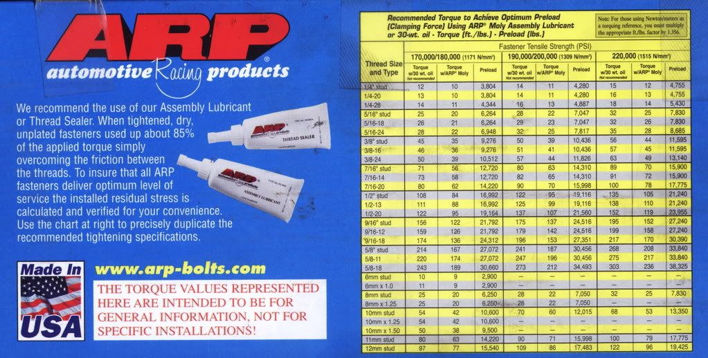 UrgentARP torque specs needed.